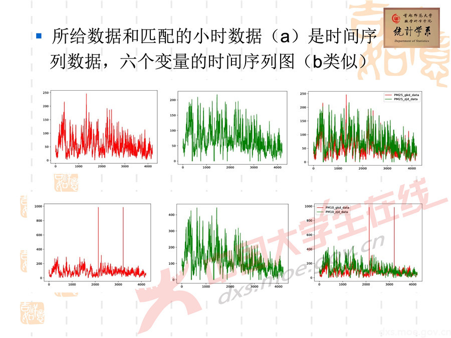 2019全國大學生數學建模競賽講評：空氣質量數據的校準