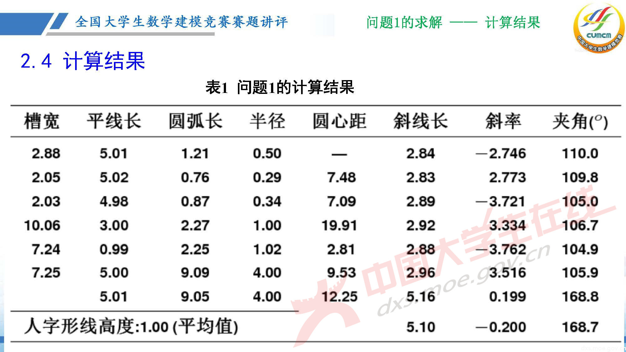 長(zhǎng)沙講評(píng)會(huì)_2020D_頁面_14.jpg