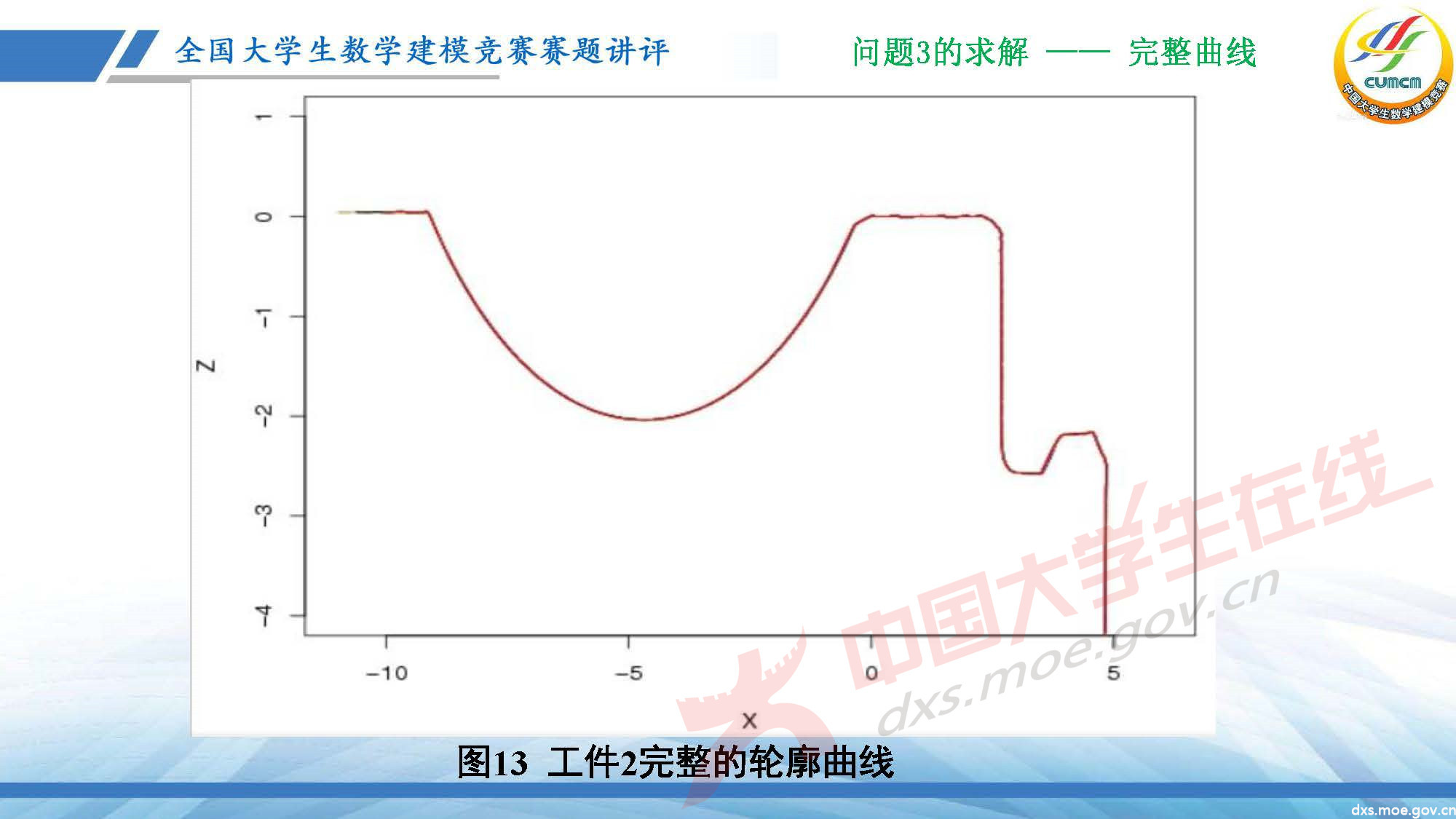 長(zhǎng)沙講評(píng)會(huì)_2020D_頁面_23.jpg