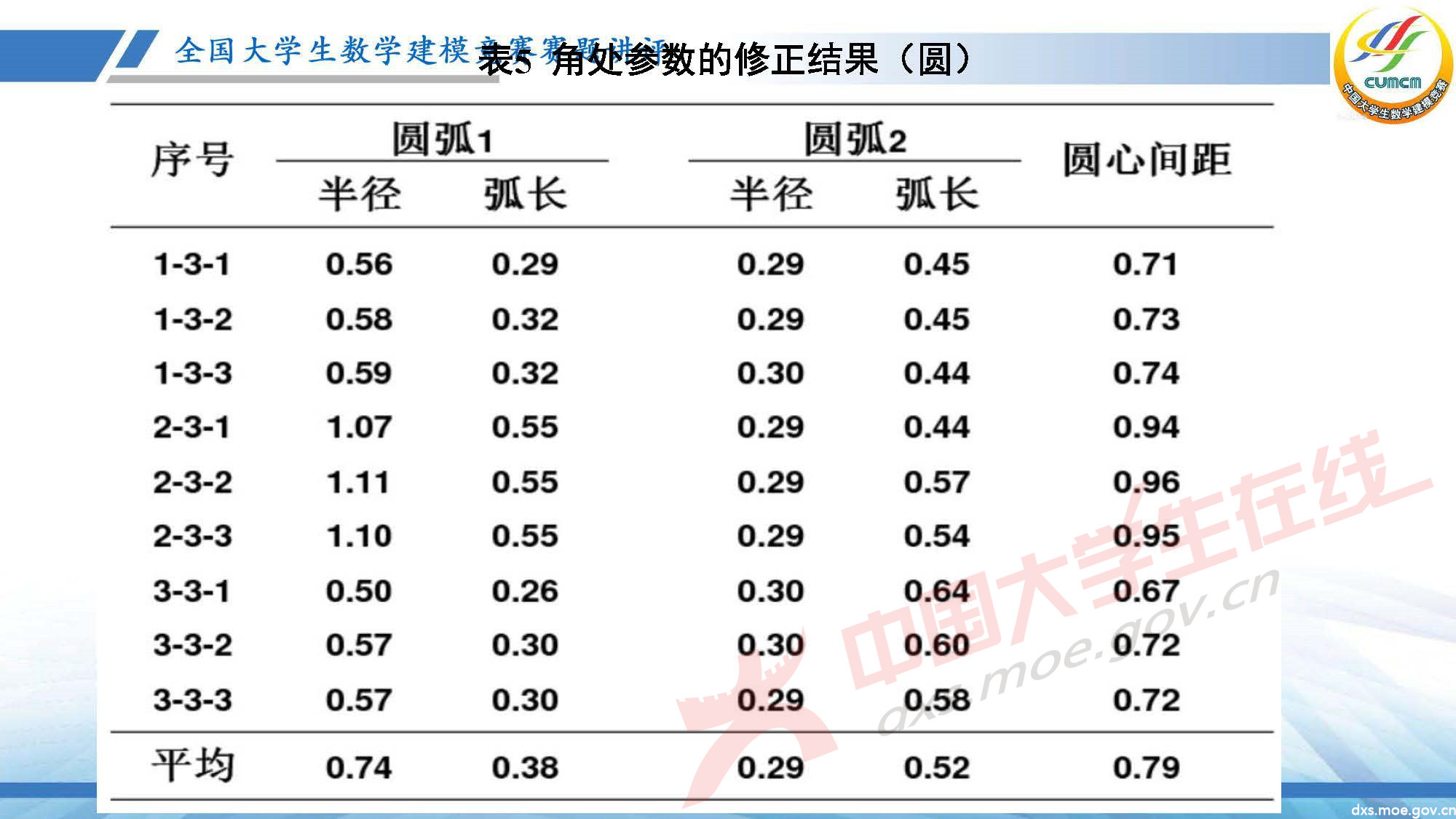 長(zhǎng)沙講評(píng)會(huì)_2020D_頁面_26.jpg