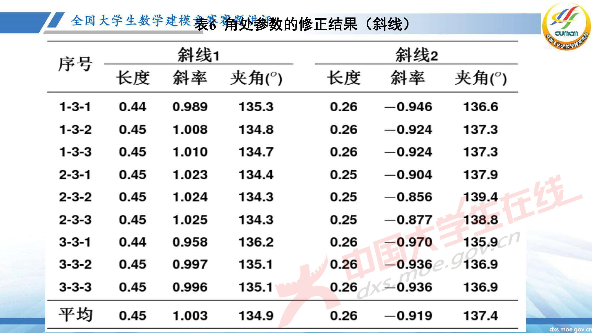 長(zhǎng)沙講評(píng)會(huì)_2020D_頁面_27.jpg