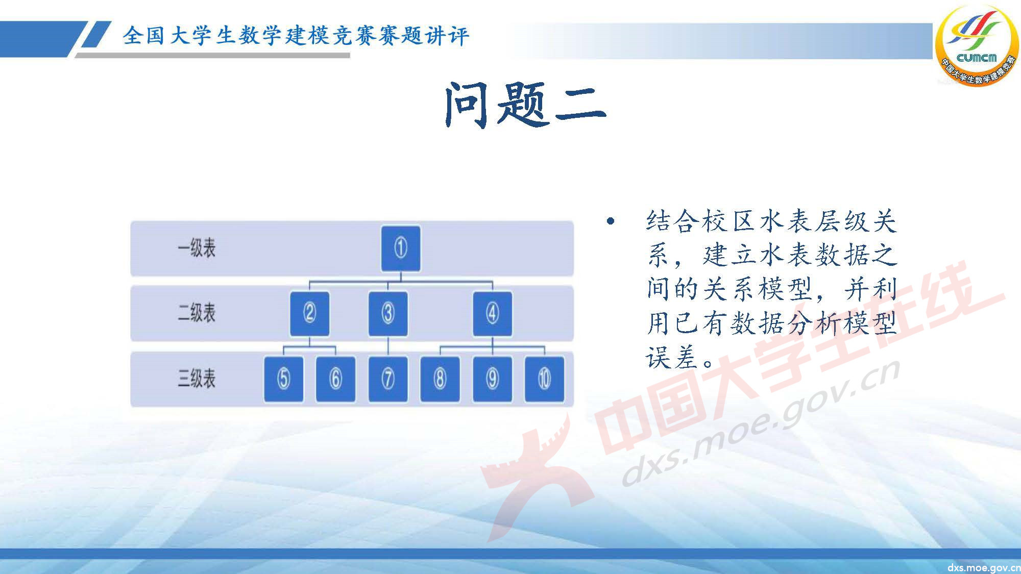 長(zhǎng)沙講評(píng)會(huì)_2020E_頁(yè)面_24.jpg